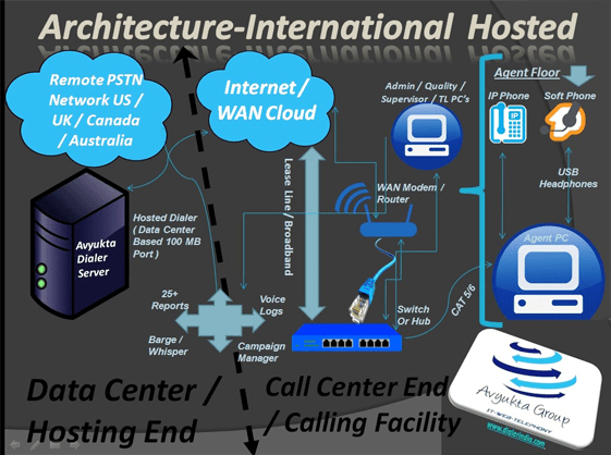 VoIP International_Hosted.png