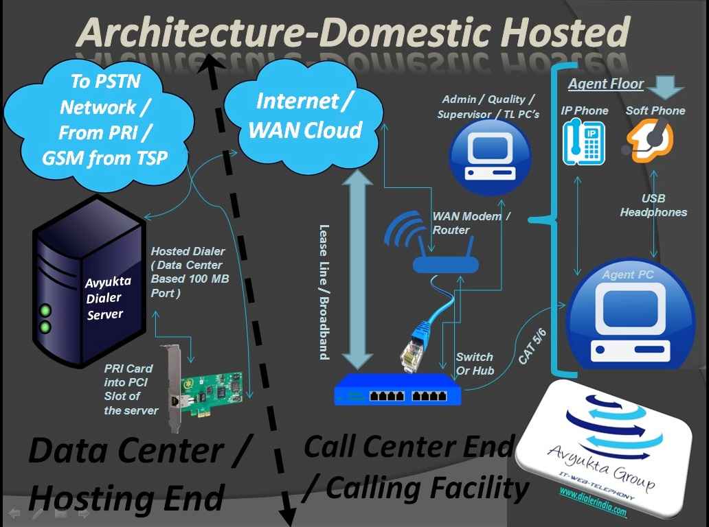 Domestic_Call_Center_Hosted